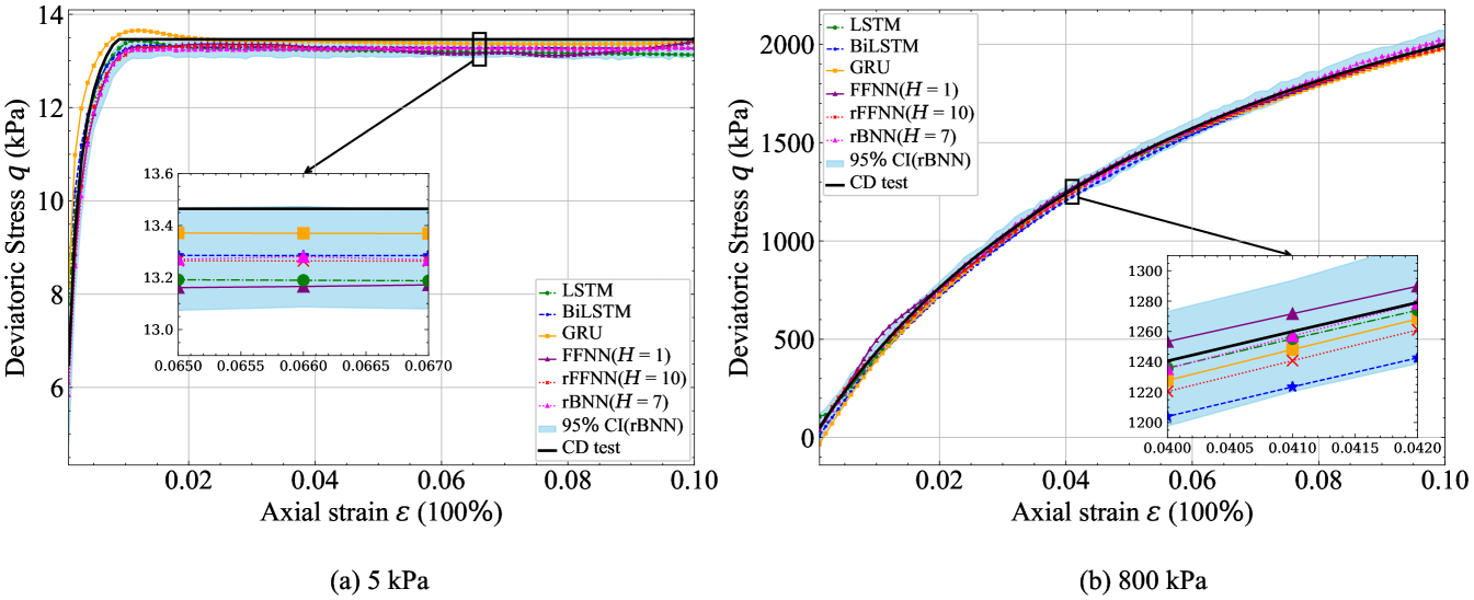 Simulation data